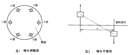 锤式破碎机锤头调整图