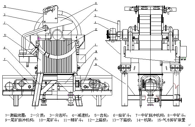 磁选机结构示意