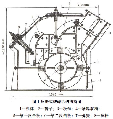 反击式破碎机结构简图