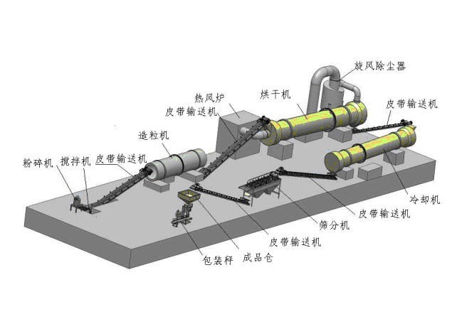 复合肥生产线流程图