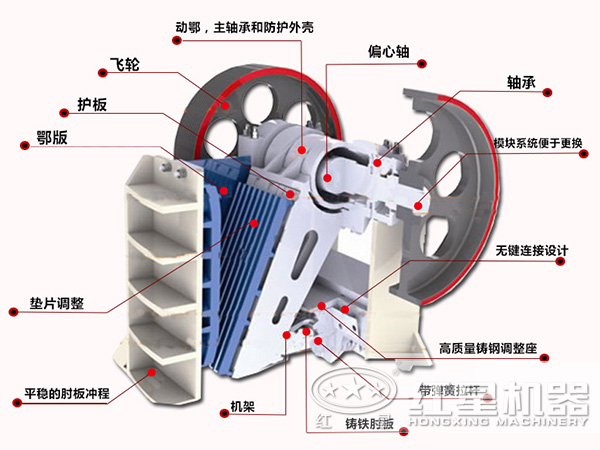 HD鄂式破碎机主要部件展示