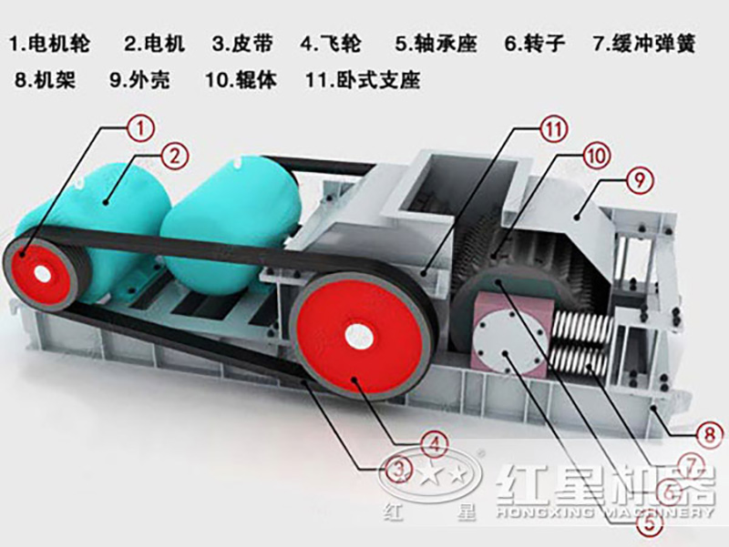 对辊破碎机组成结构