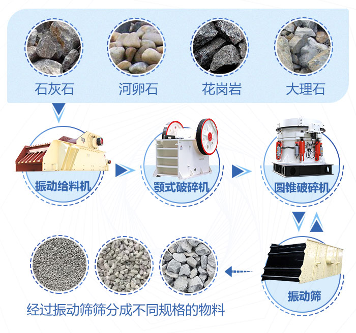 时产300吨石料破碎机处理物料