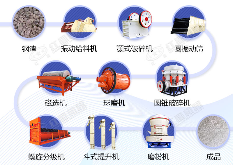 钢渣破碎工艺流程