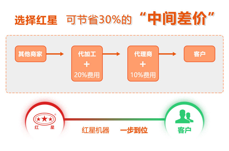 红星锤破机直销厂家