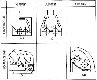 双转子反击式破碎机