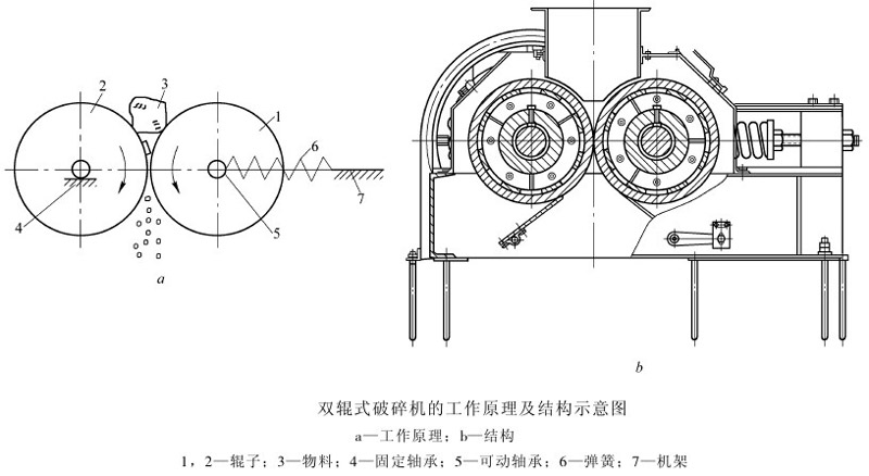 对辊破的结构图和原理图