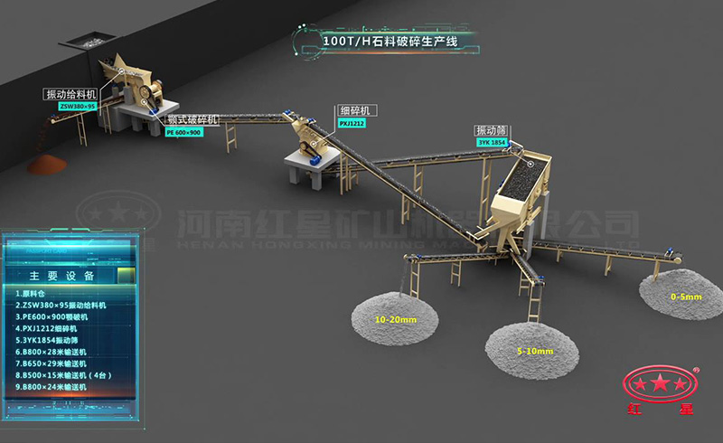时产100吨石料破碎生产线：鄂破机+细碎机